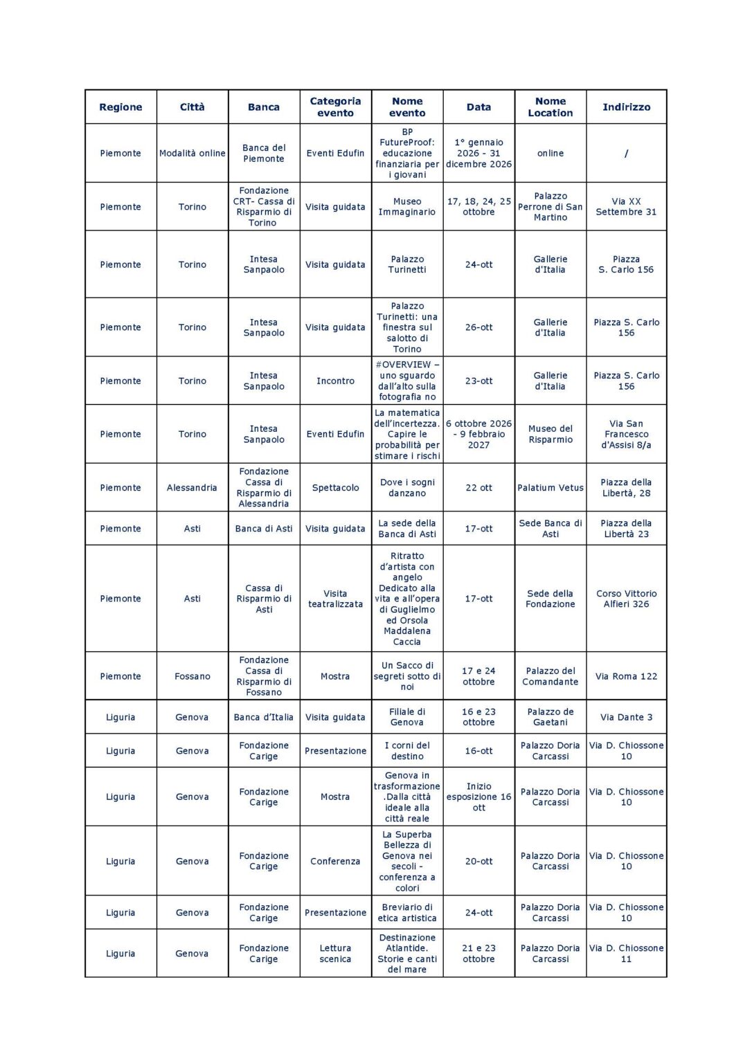 tabella ècultura_Pagina_1